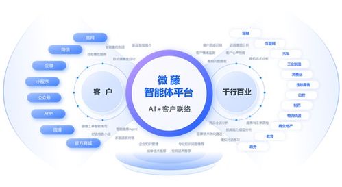天潤融通正式引領呼叫中心與在線客服行業進入智能體時代